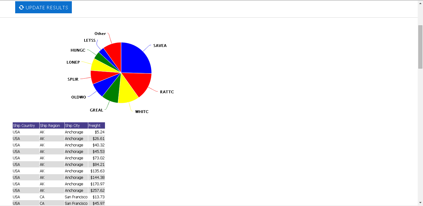 Pie chart with custom colors
