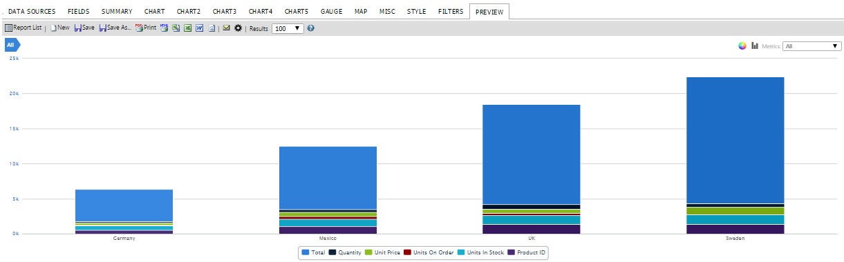 Auto Chart