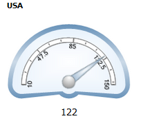 Animated Half Circle