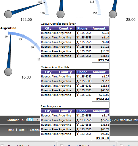 Gauge Drill down