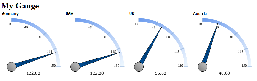Gauge Tab 2 Result