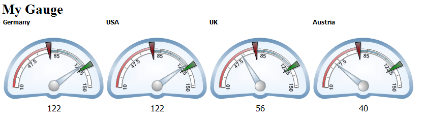 Gauge Result 3