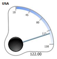 Radial Gauge 2