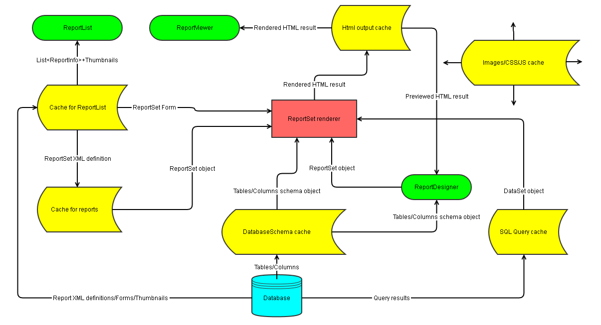 Caching Lifecycle