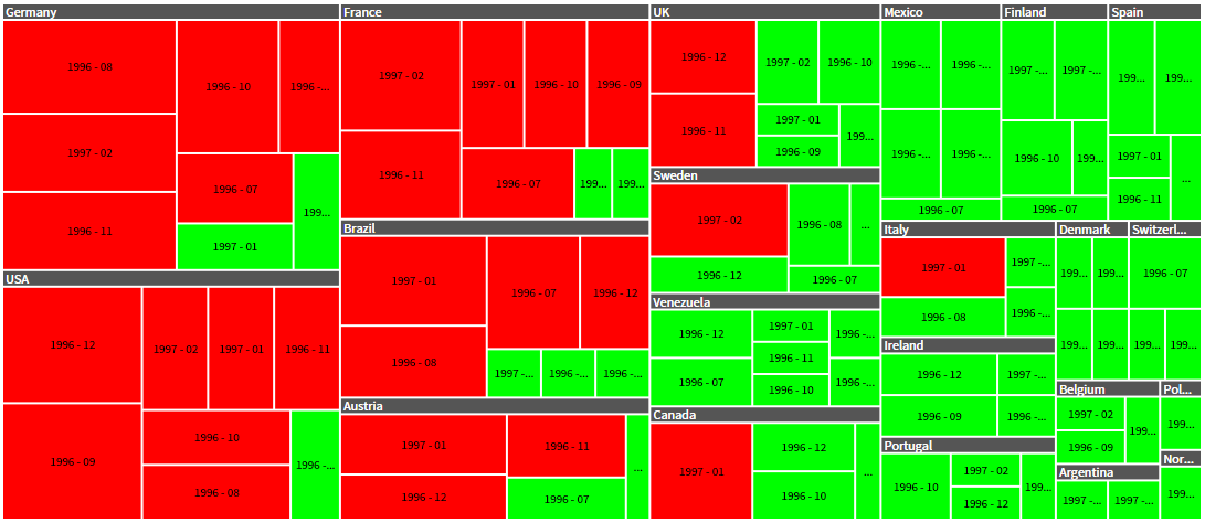 Custom Colors used in a visualization