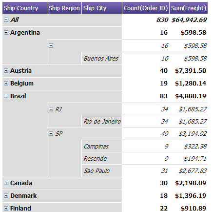 Analysis Grid 2