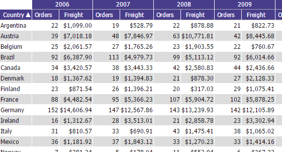 Multiple columns being displayed in a pivot per year (per pivot column value)