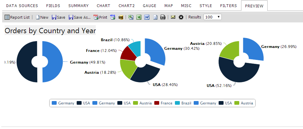 Advanced pie chart Results